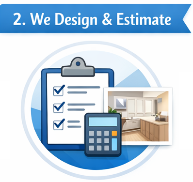 Step 2: We design and estimate